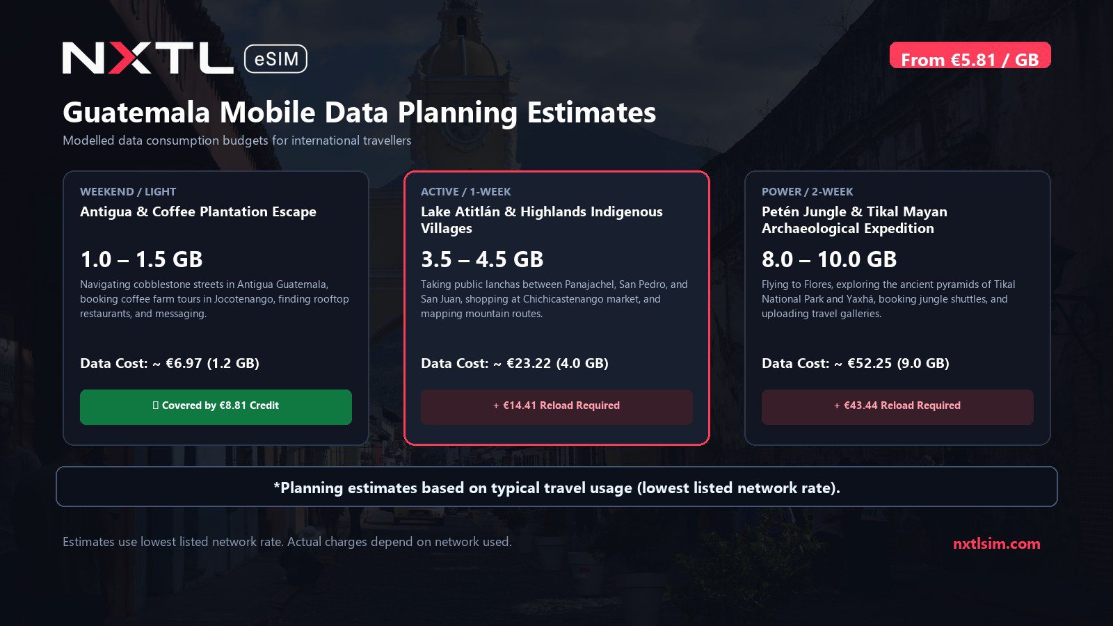 Mobile data usage planning estimates and NXTL rates for Guatemala