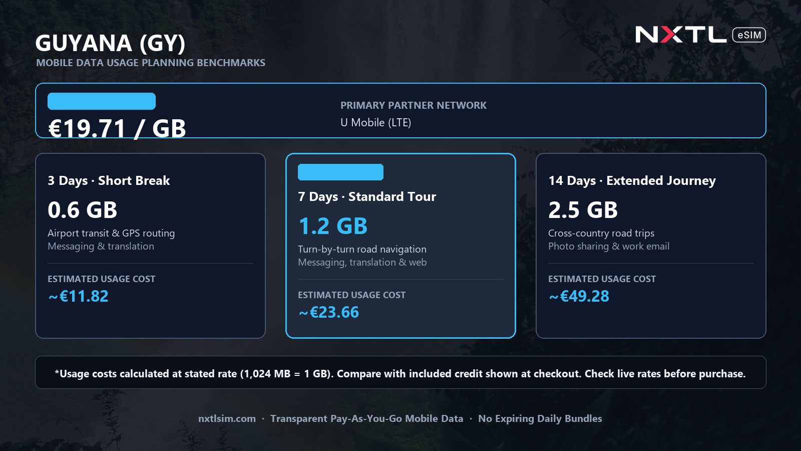 Mobile data usage planning estimates and NXTL rates for Guyana