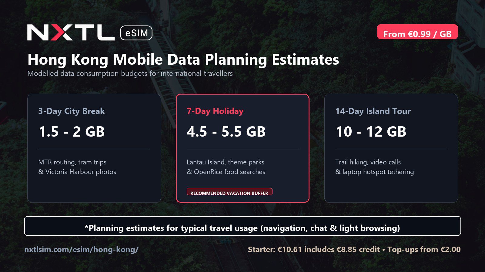 Hong Kong mobile data planning graphic