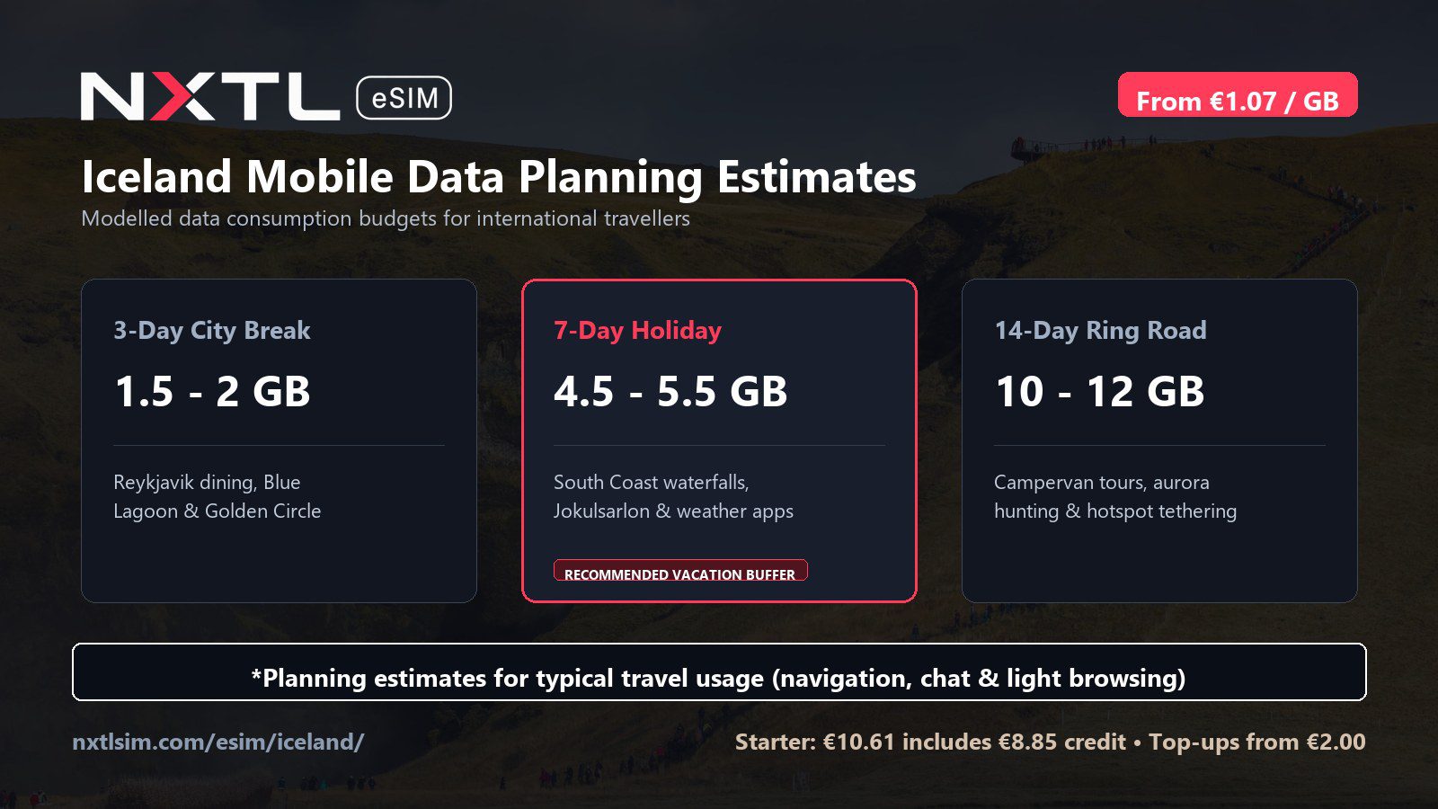 Iceland mobile data planning graphic