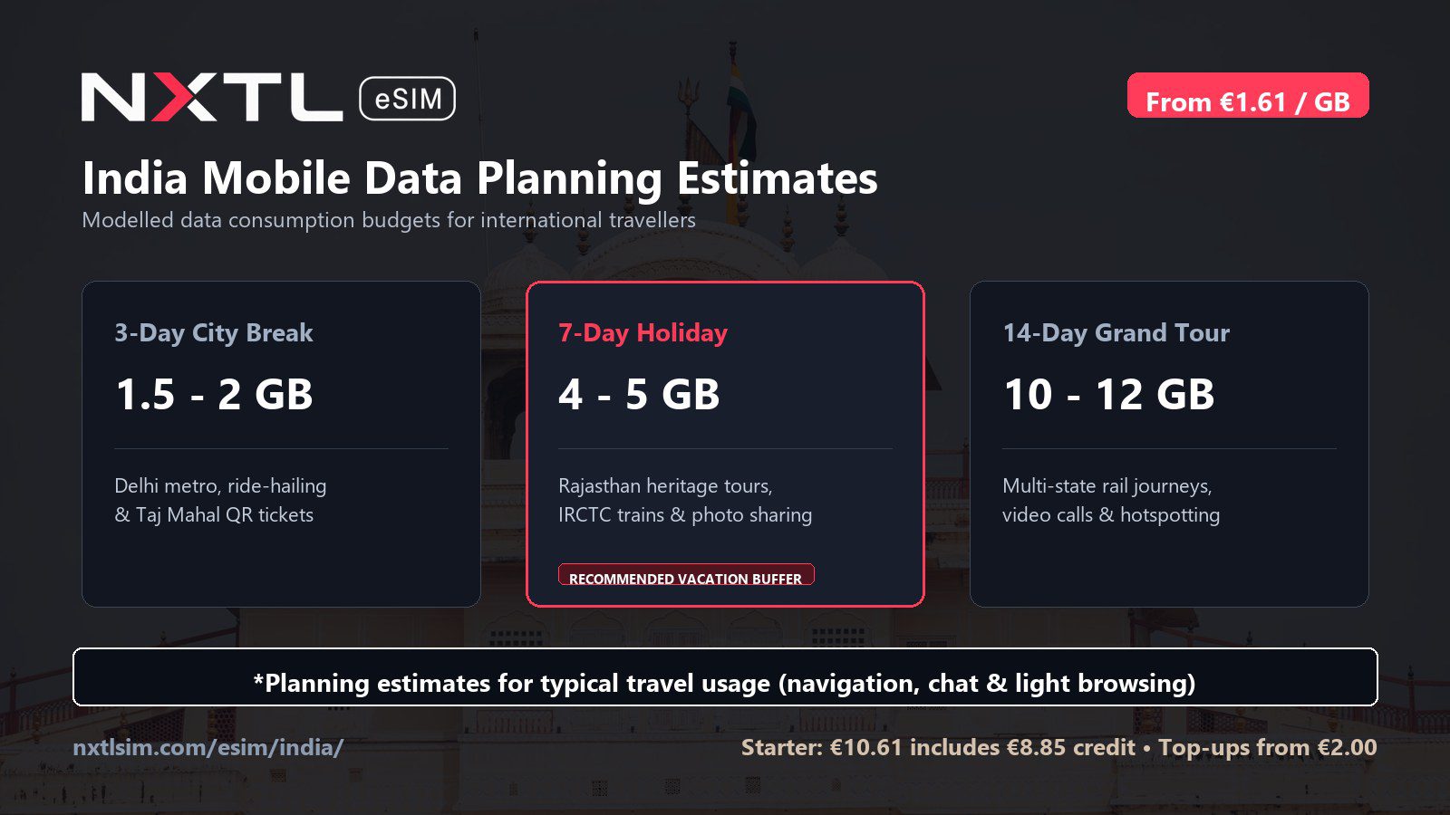 India mobile data planning graphic