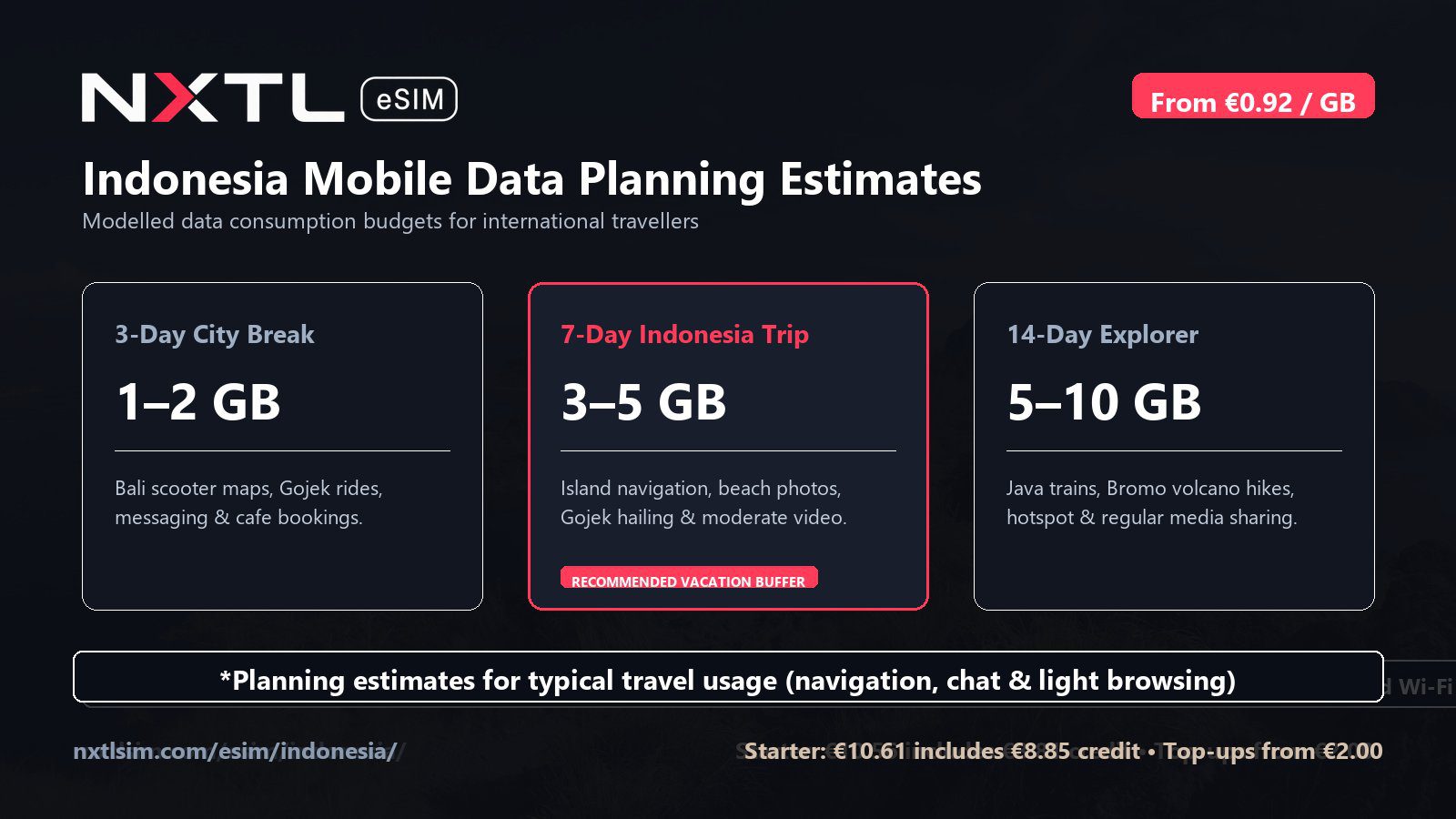 Indonesia mobile data planning graphic