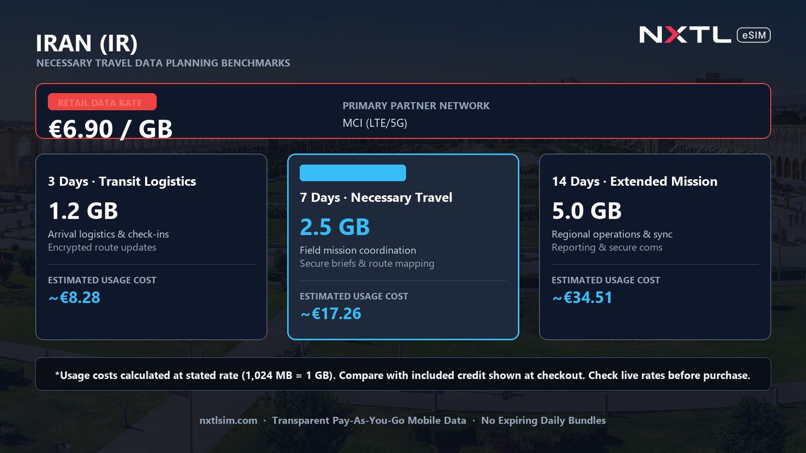 Mobile data usage planning estimates and NXTL rates for Iran
