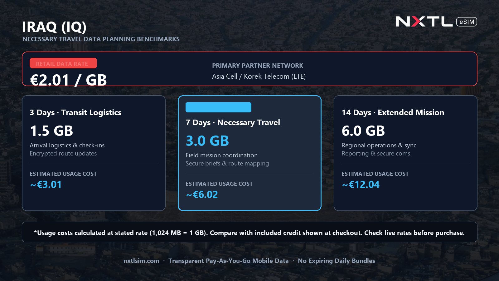 Mobile data usage planning estimates and NXTL rates for Iraq