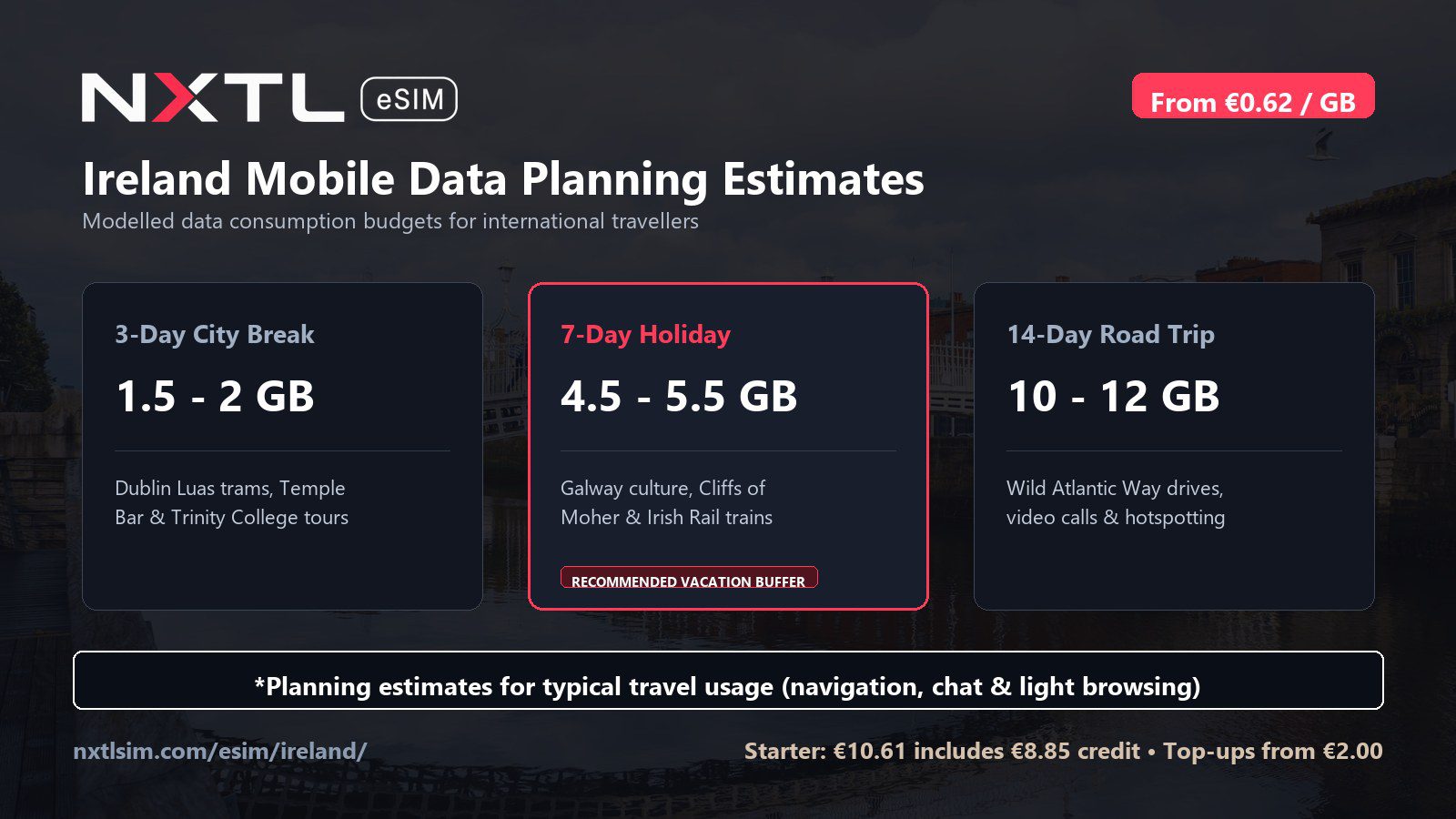 Ireland mobile data planning graphic