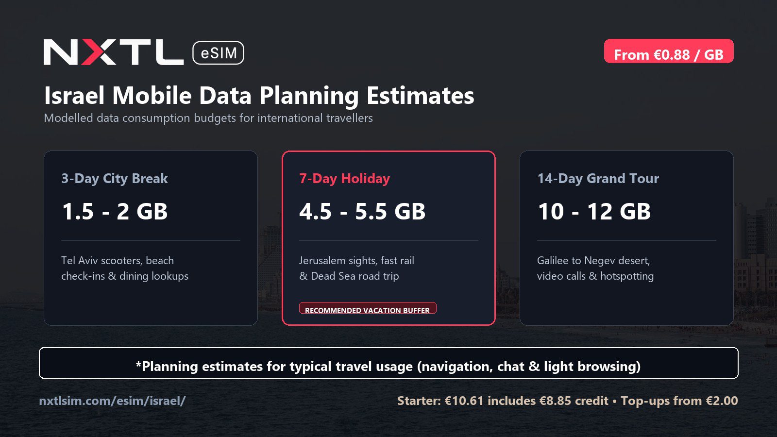 Israel mobile data planning graphic