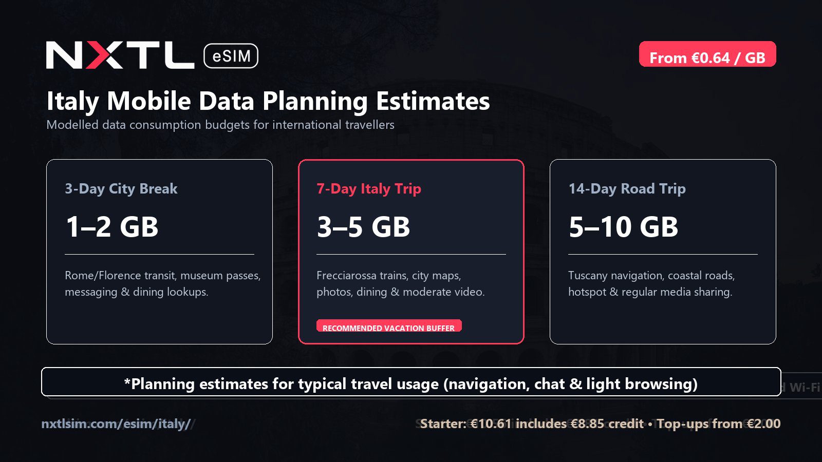 Italy mobile data planning graphic