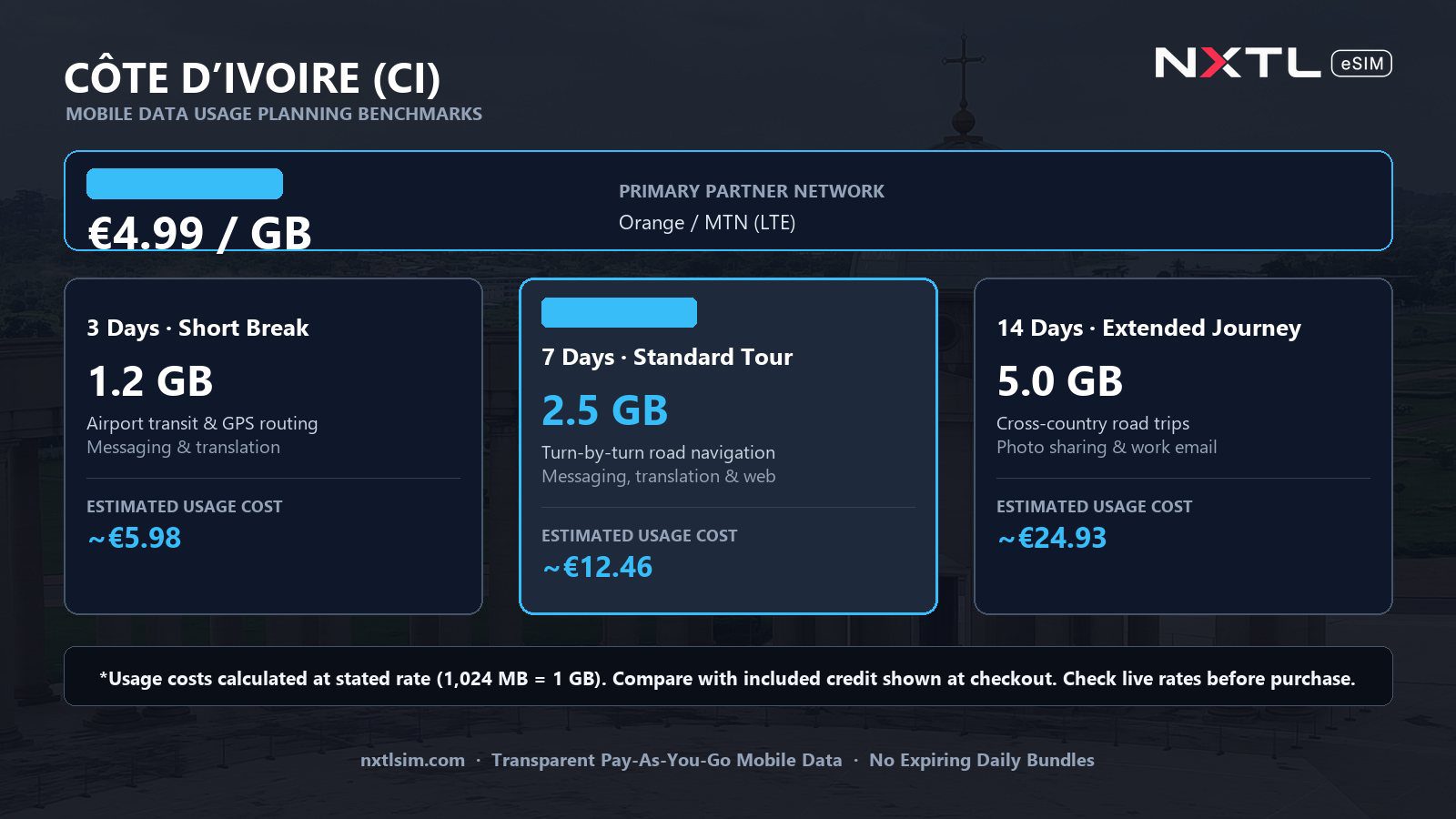 Mobile data usage planning estimates and NXTL rates for Côte d’Ivoire