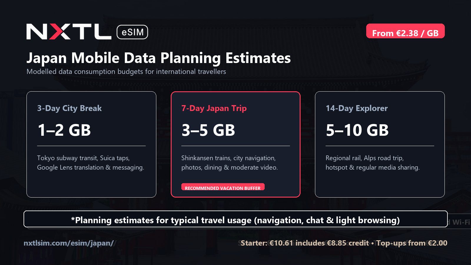 Japan mobile data planning graphic