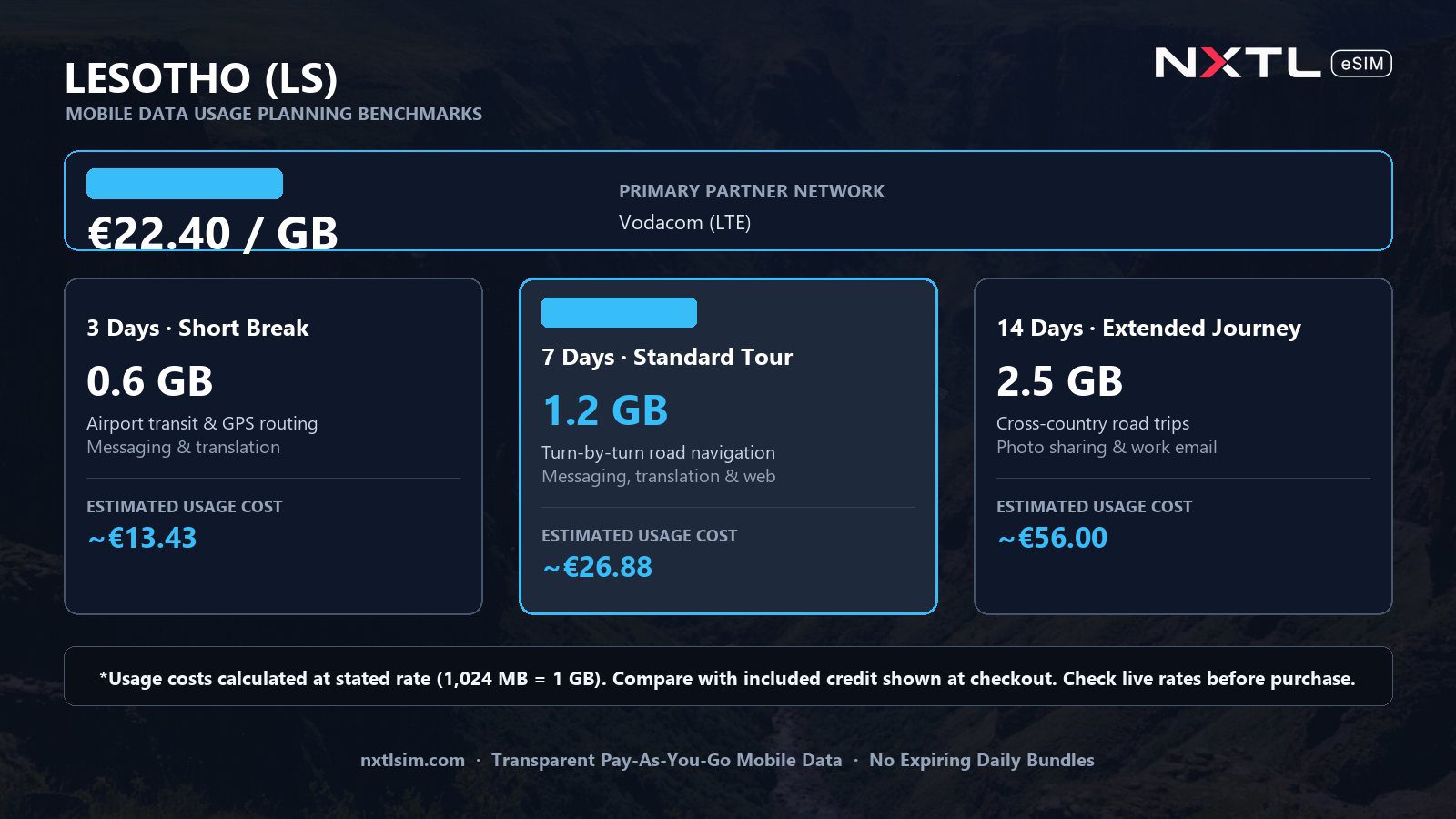 Mobile data usage planning estimates and NXTL rates for Lesotho