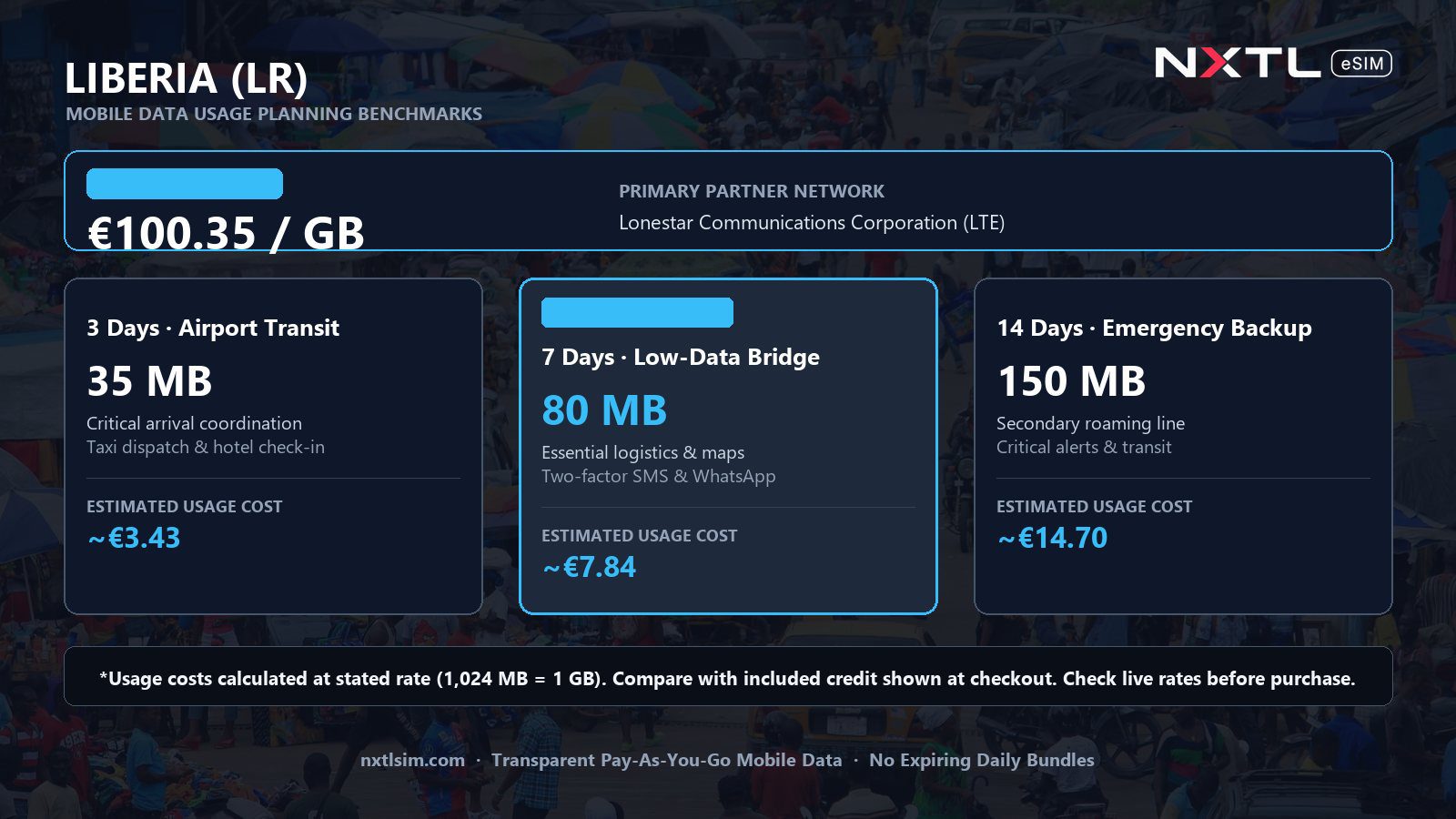 Mobile data usage planning estimates and NXTL rates for Liberia