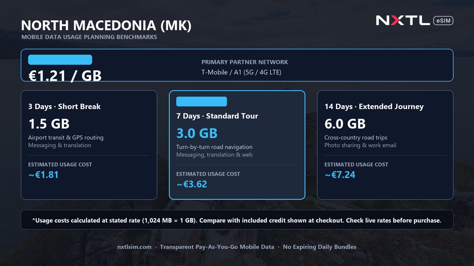 Mobile data usage planning estimates and NXTL rates for North Macedonia