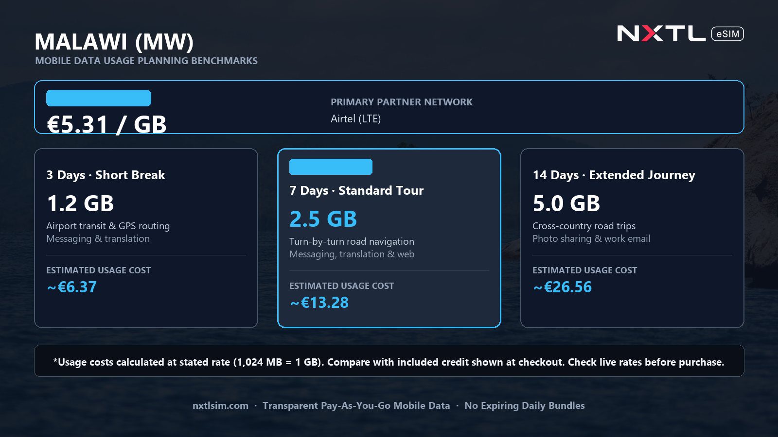 Mobile data usage planning estimates and NXTL rates for Malawi