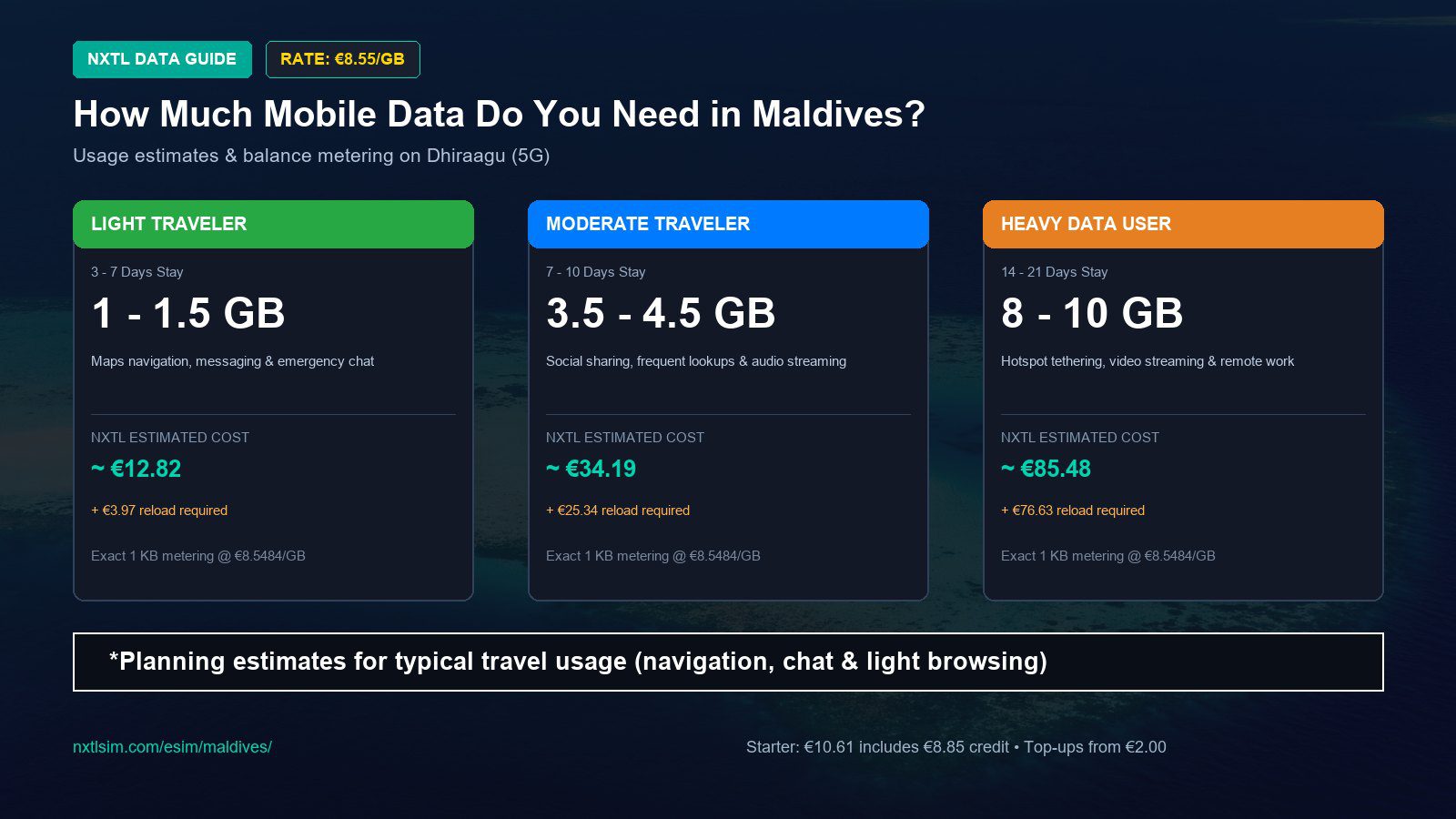 Mobile data usage planning estimates and NXTL rates for Maldives