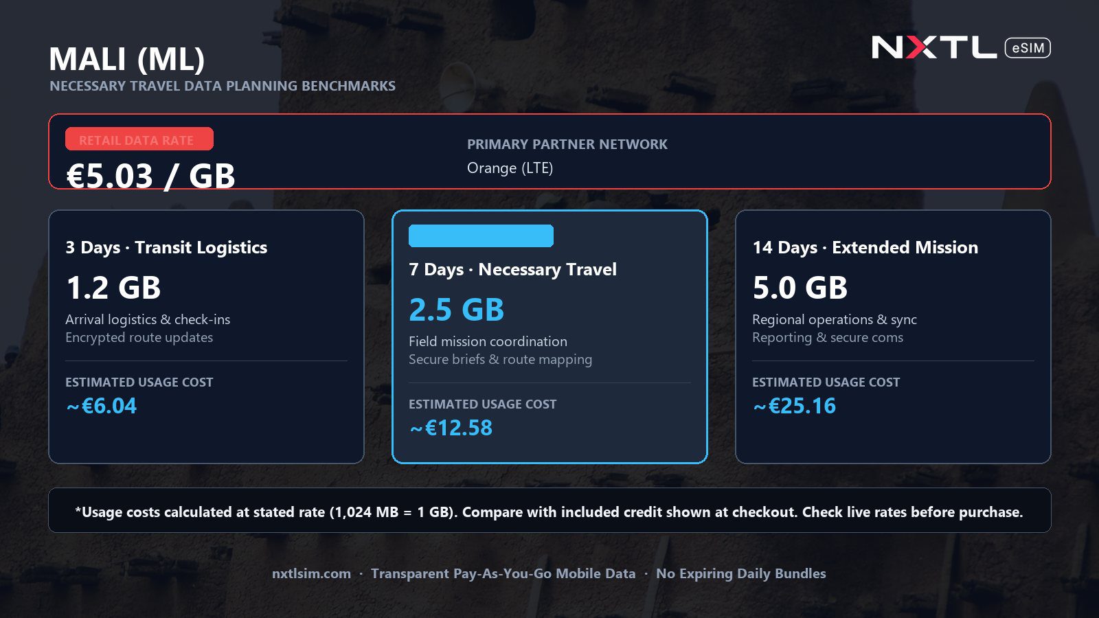 Mobile data usage planning estimates and NXTL rates for Mali