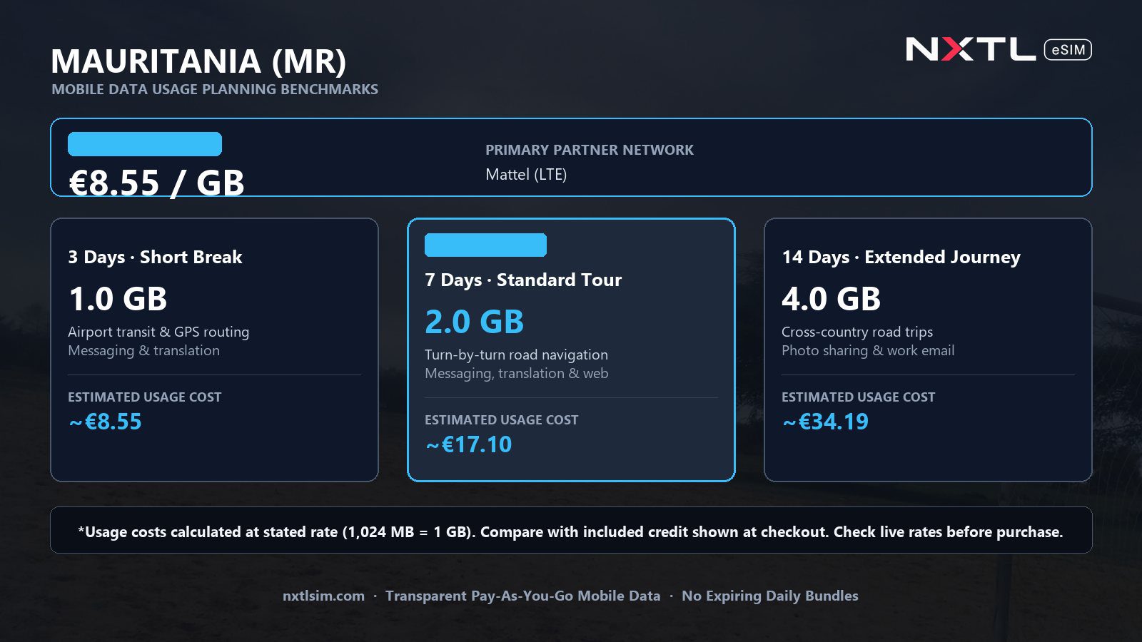 Mobile data usage planning estimates and NXTL rates for Mauritania