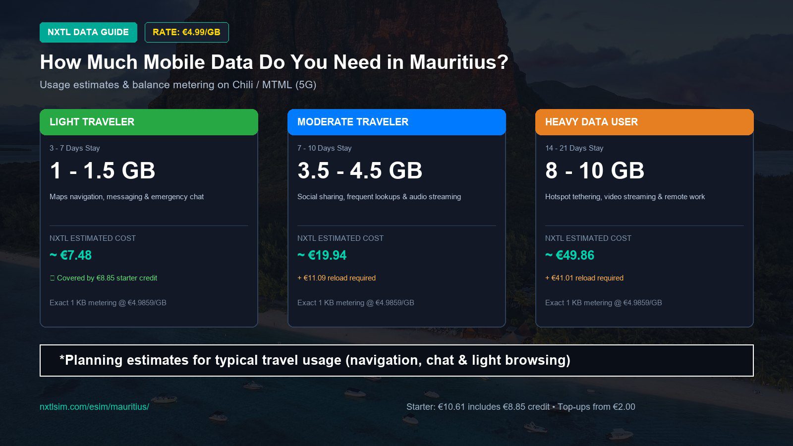 Mobile data usage planning estimates and NXTL rates for Mauritius