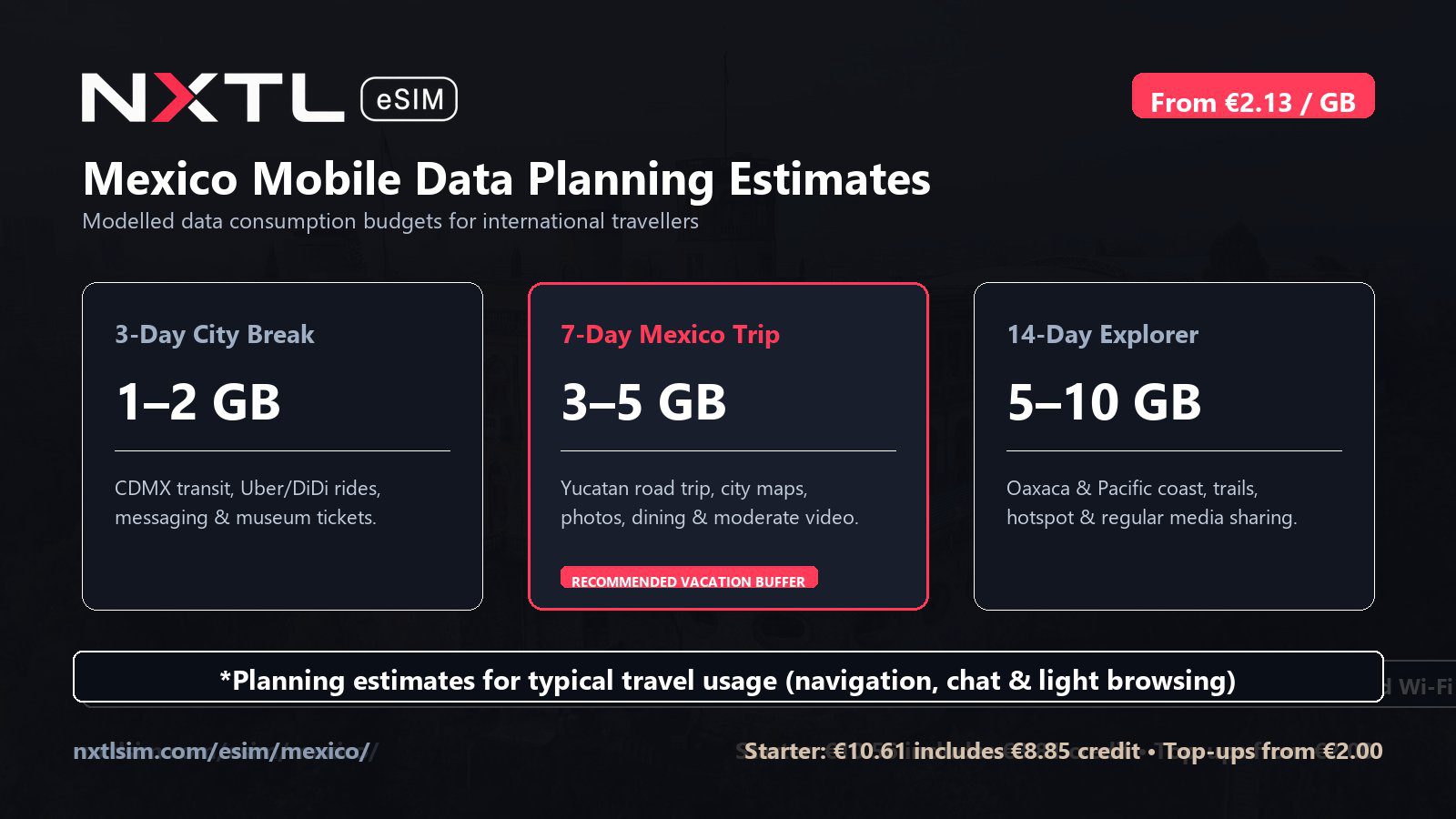 Mexico mobile data planning graphic