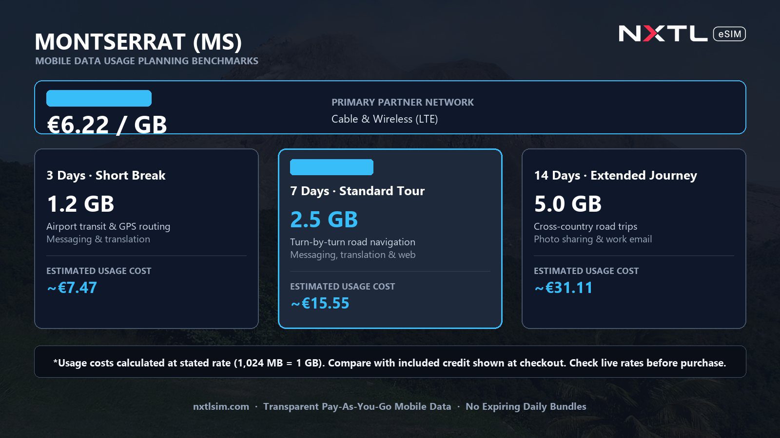 Mobile data usage planning estimates and NXTL rates for Montserrat