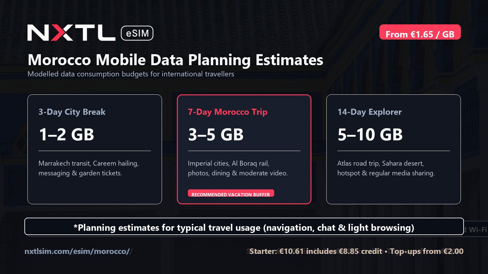 Morocco mobile data planning graphic