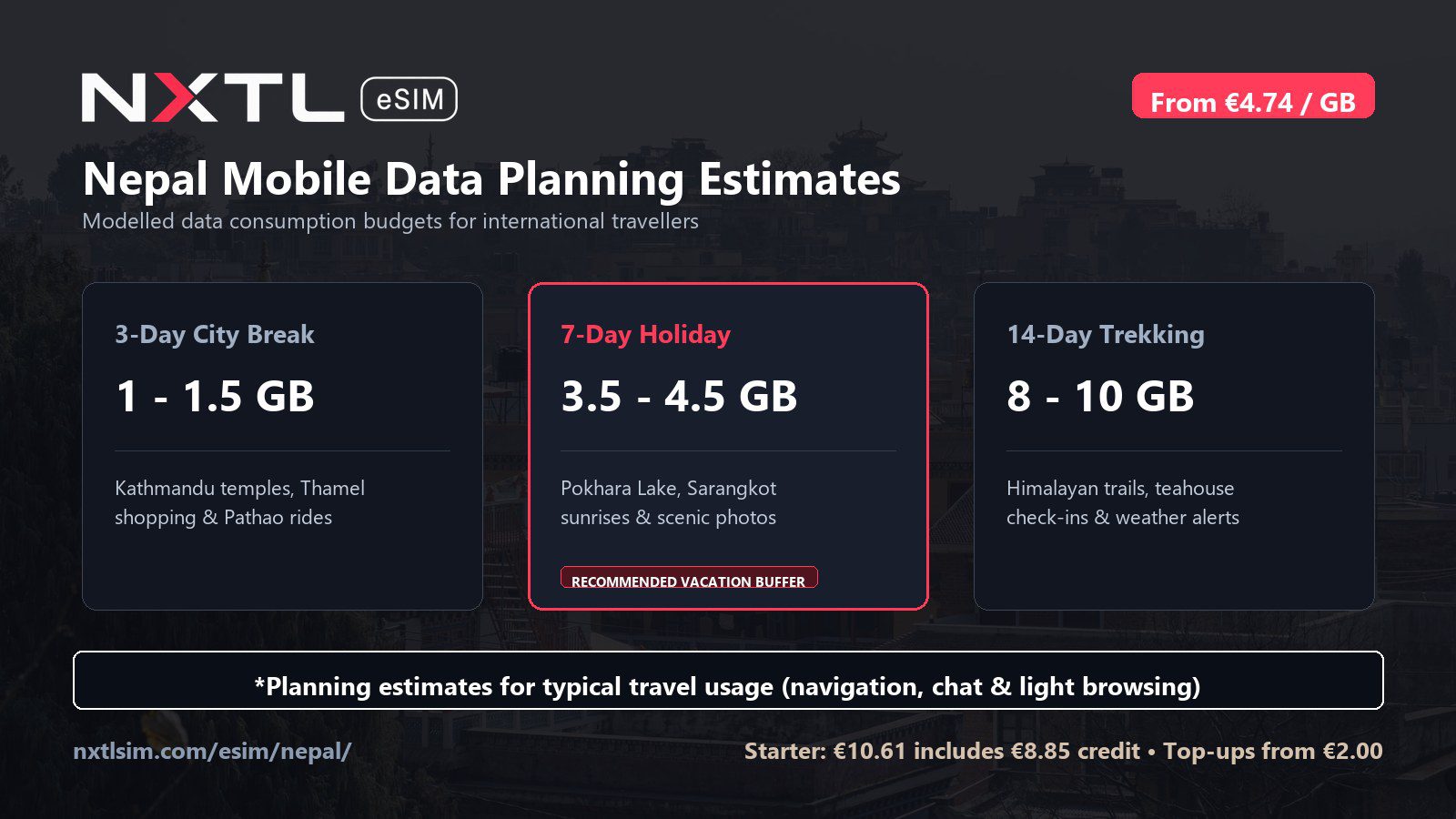 Nepal mobile data planning graphic