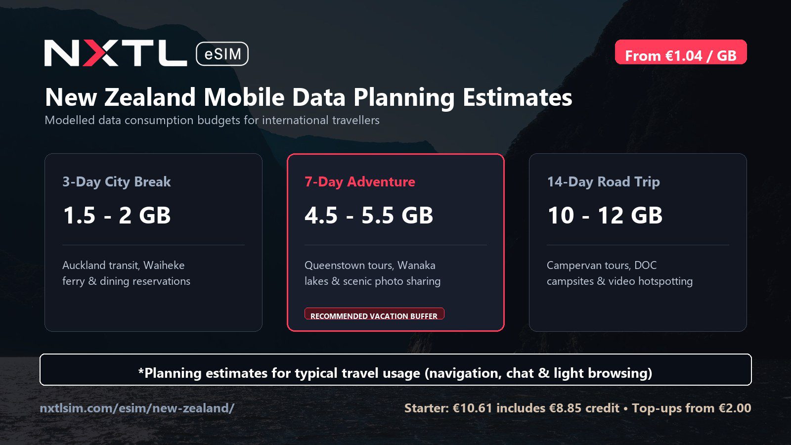 New Zealand mobile data planning graphic