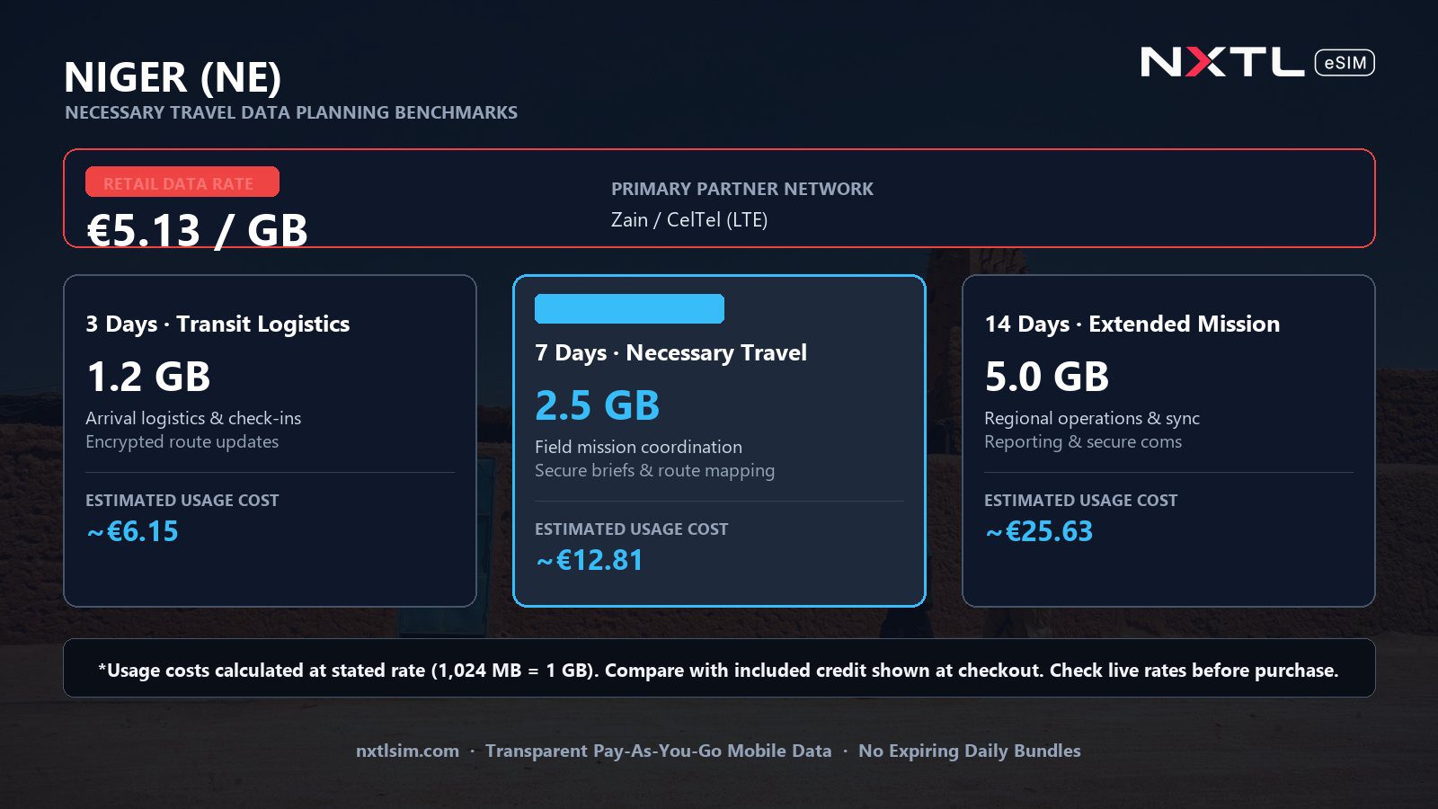 Mobile data usage planning estimates and NXTL rates for Niger