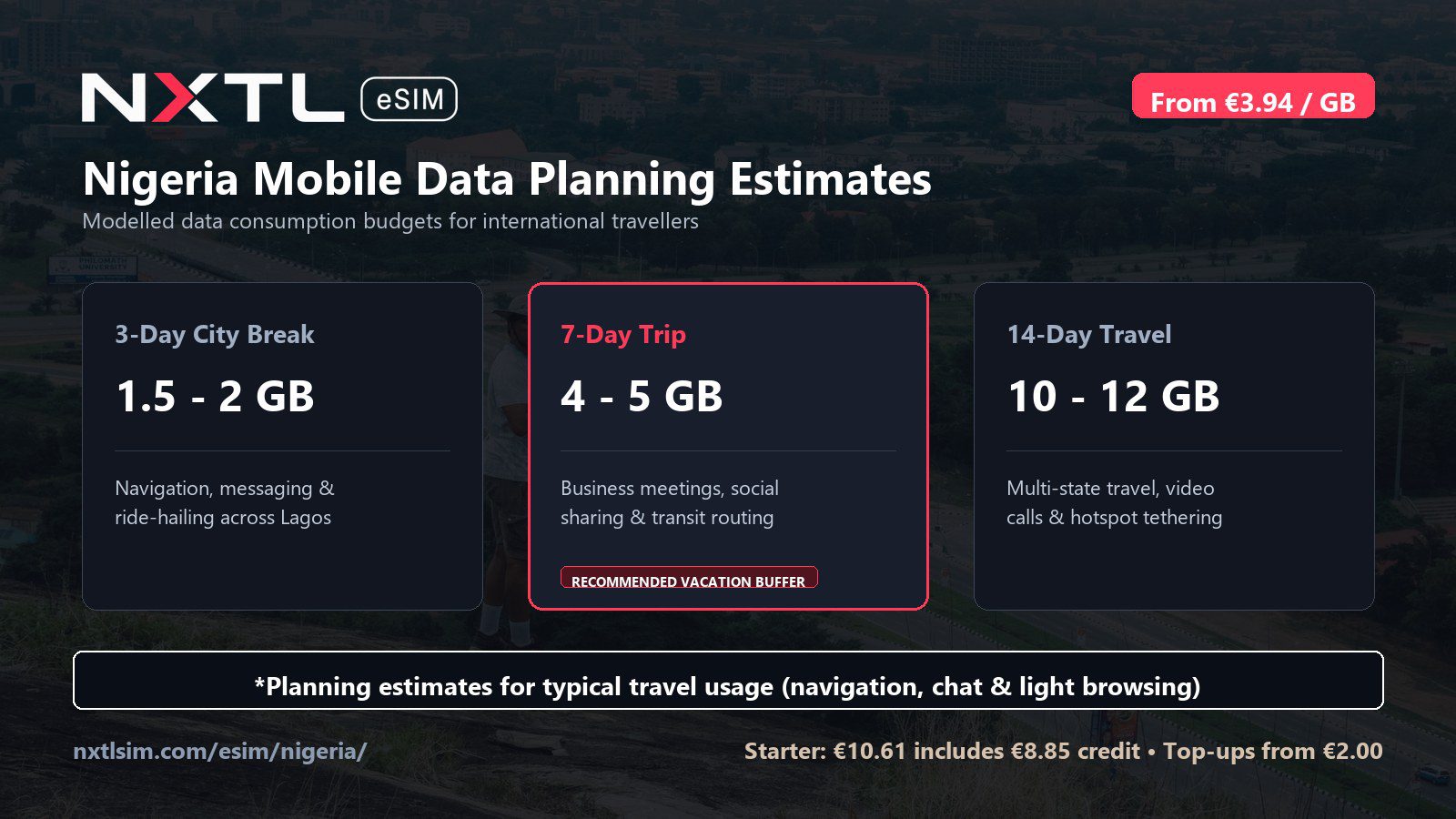 Nigeria mobile data planning graphic