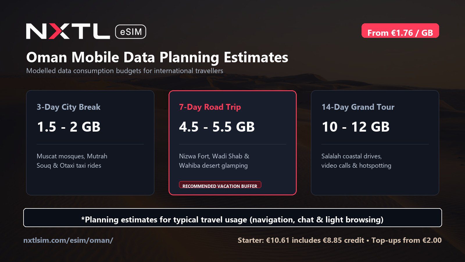 Oman mobile data planning graphic