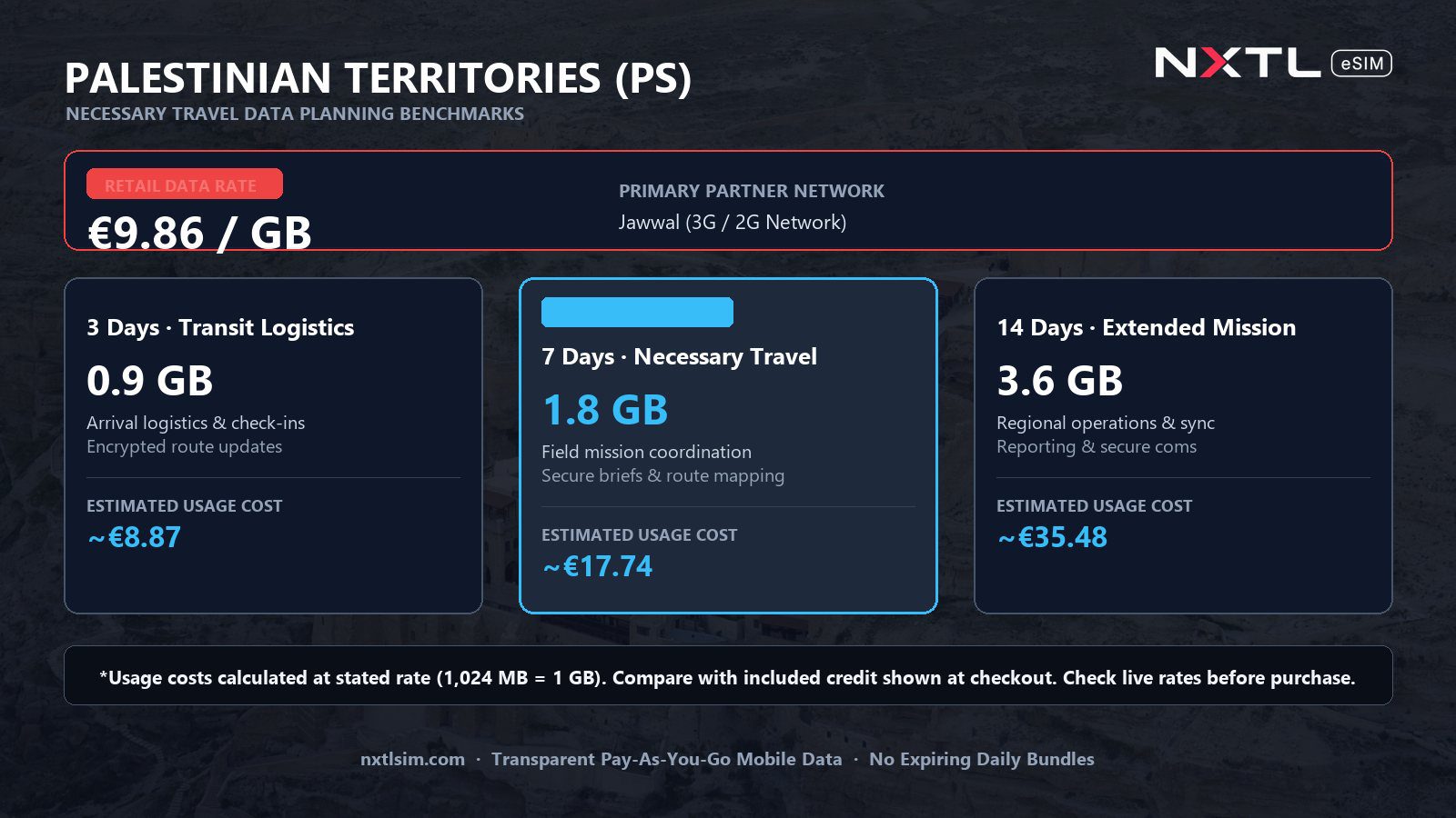 Mobile data usage planning estimates and NXTL rates for Palestinian territories