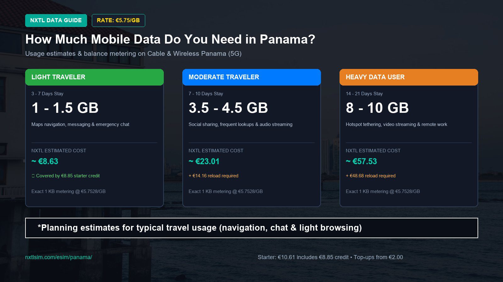 Mobile data usage planning estimates and NXTL rates for Panama
