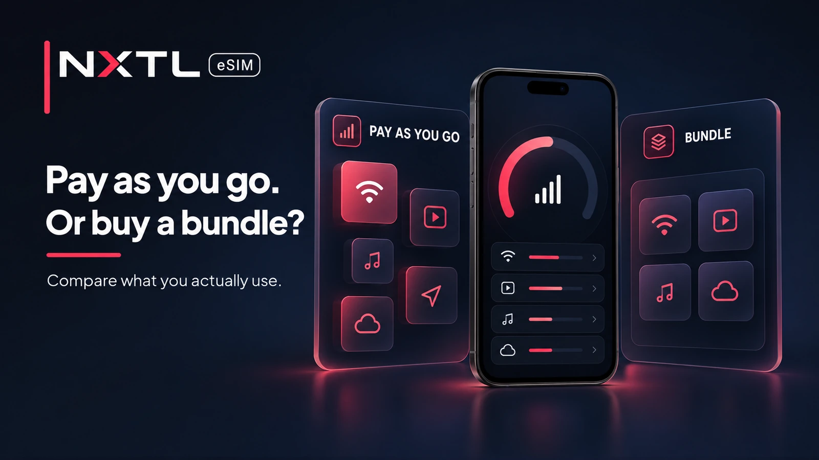 NXTL cover asking “Pay as you go. Or buy a bundle?” beside data tiles and an illustrative phone usage screen.