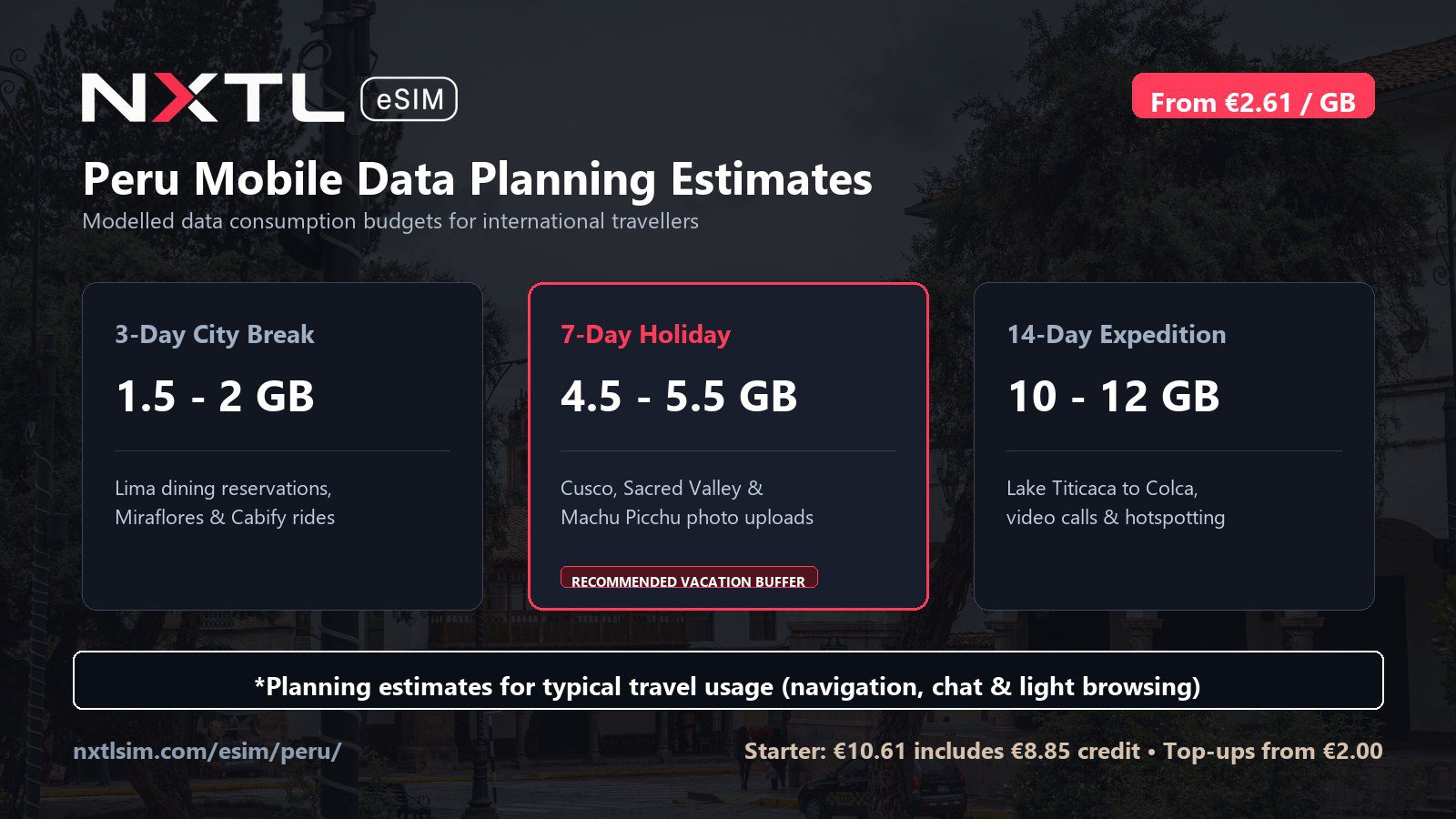Peru mobile data planning graphic