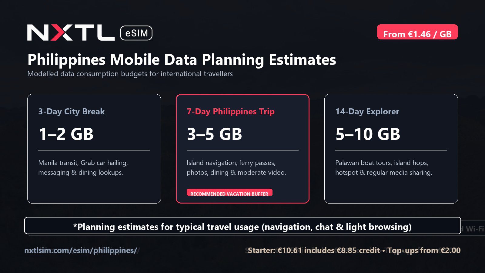 Philippines mobile data planning graphic