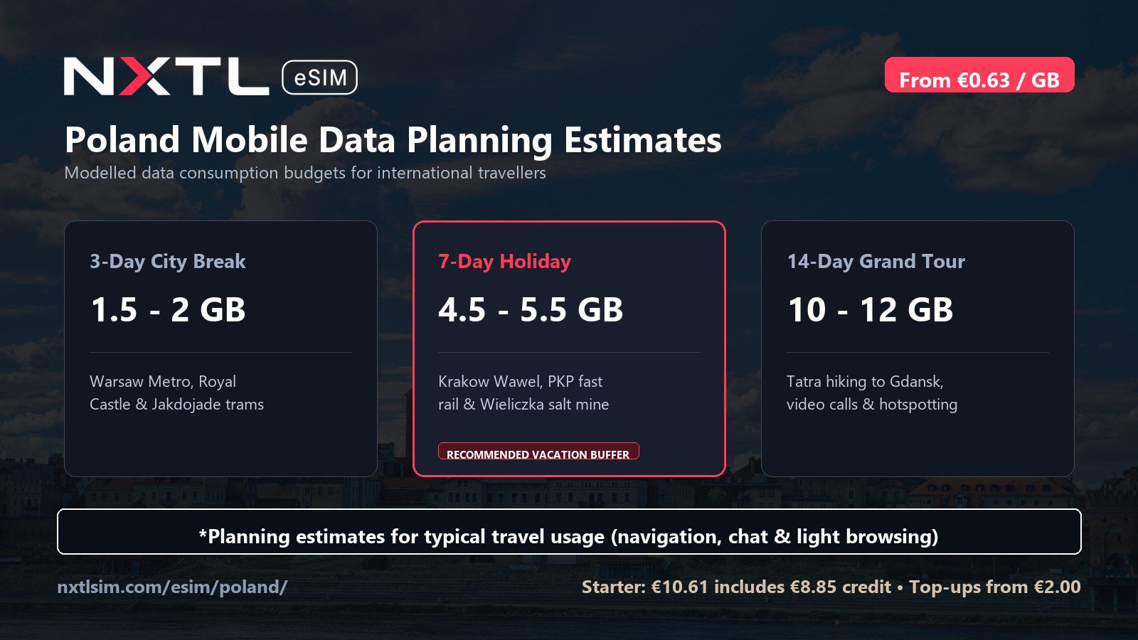 Poland mobile data planning graphic