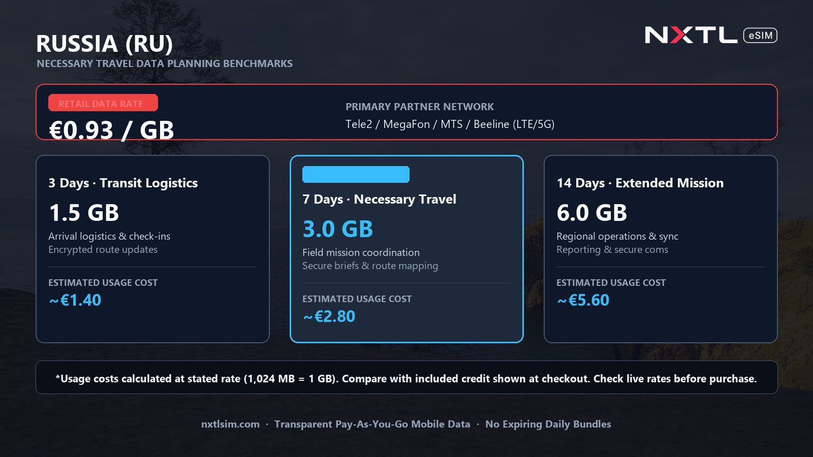 Mobile data usage planning estimates and NXTL rates for Russia