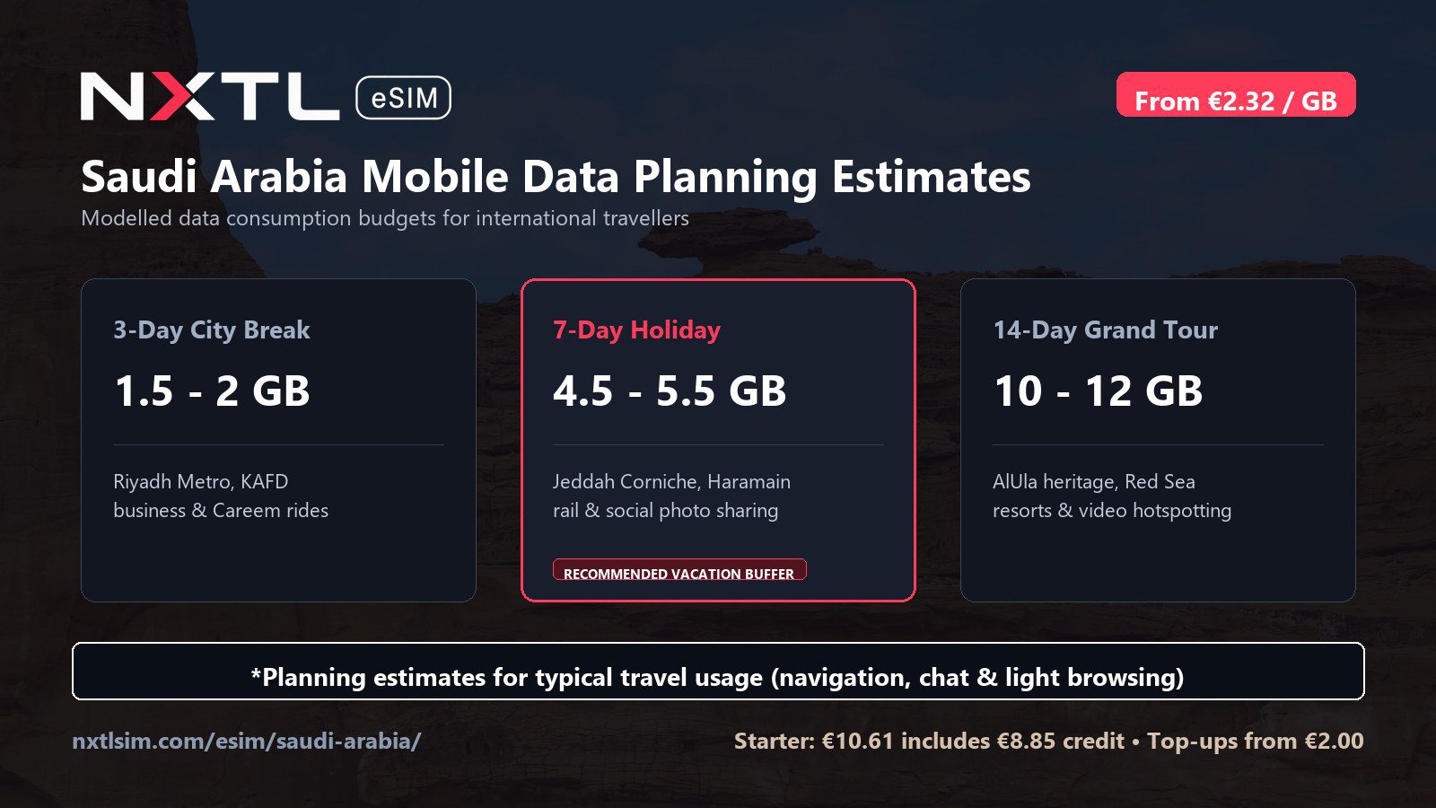 Saudi Arabia mobile data planning graphic