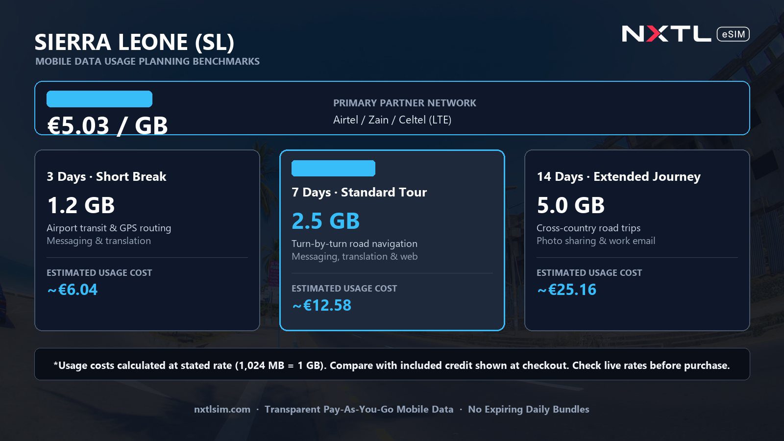 Mobile data usage planning estimates and NXTL rates for Sierra Leone