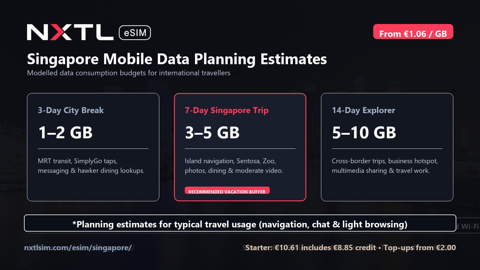 Singapore mobile data planning graphic