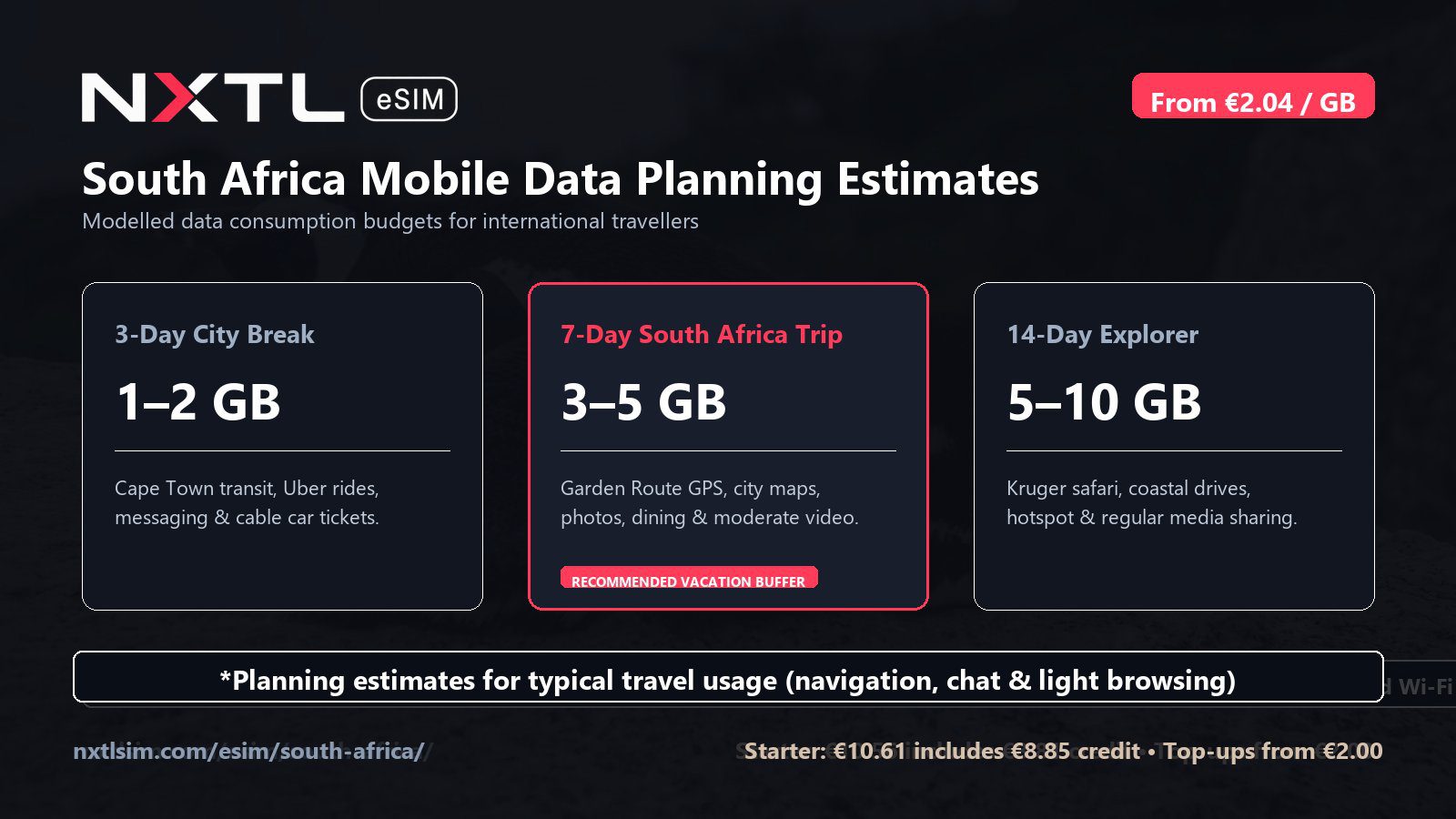 South Africa mobile data planning graphic