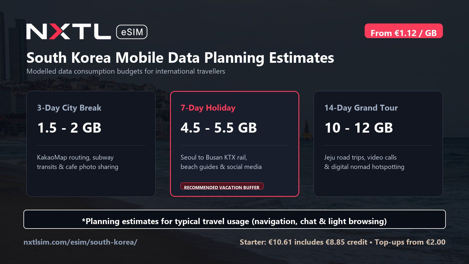 South Korea mobile data planning graphic