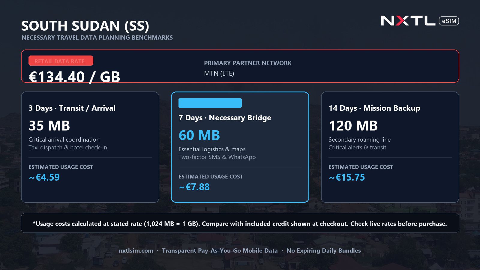 Mobile data usage planning estimates and NXTL rates for South Sudan