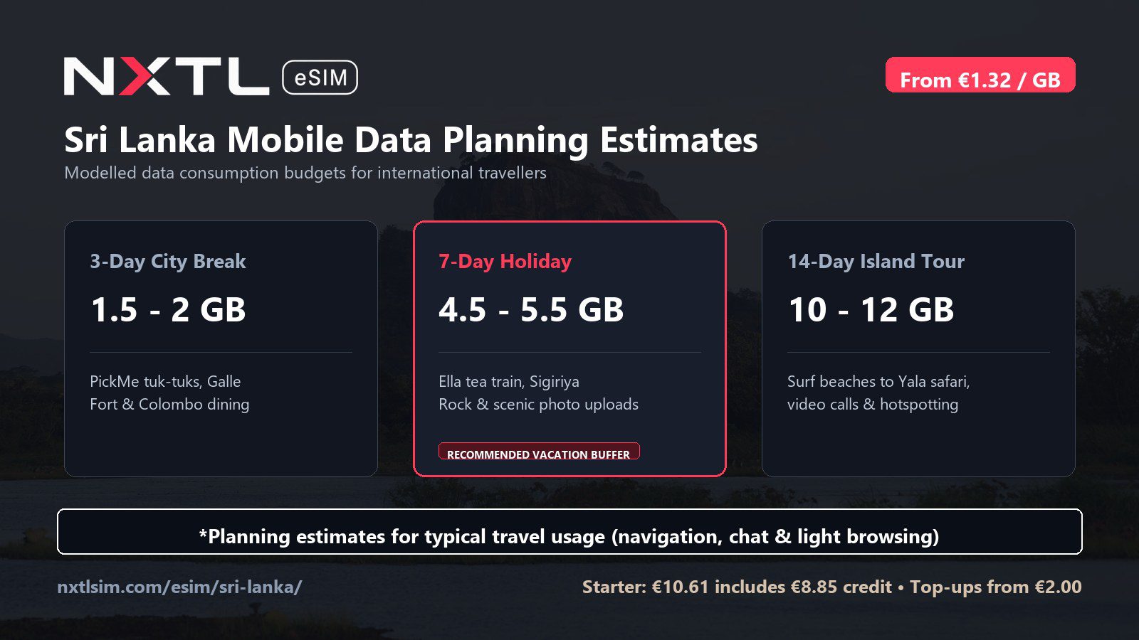 Sri Lanka mobile data planning graphic