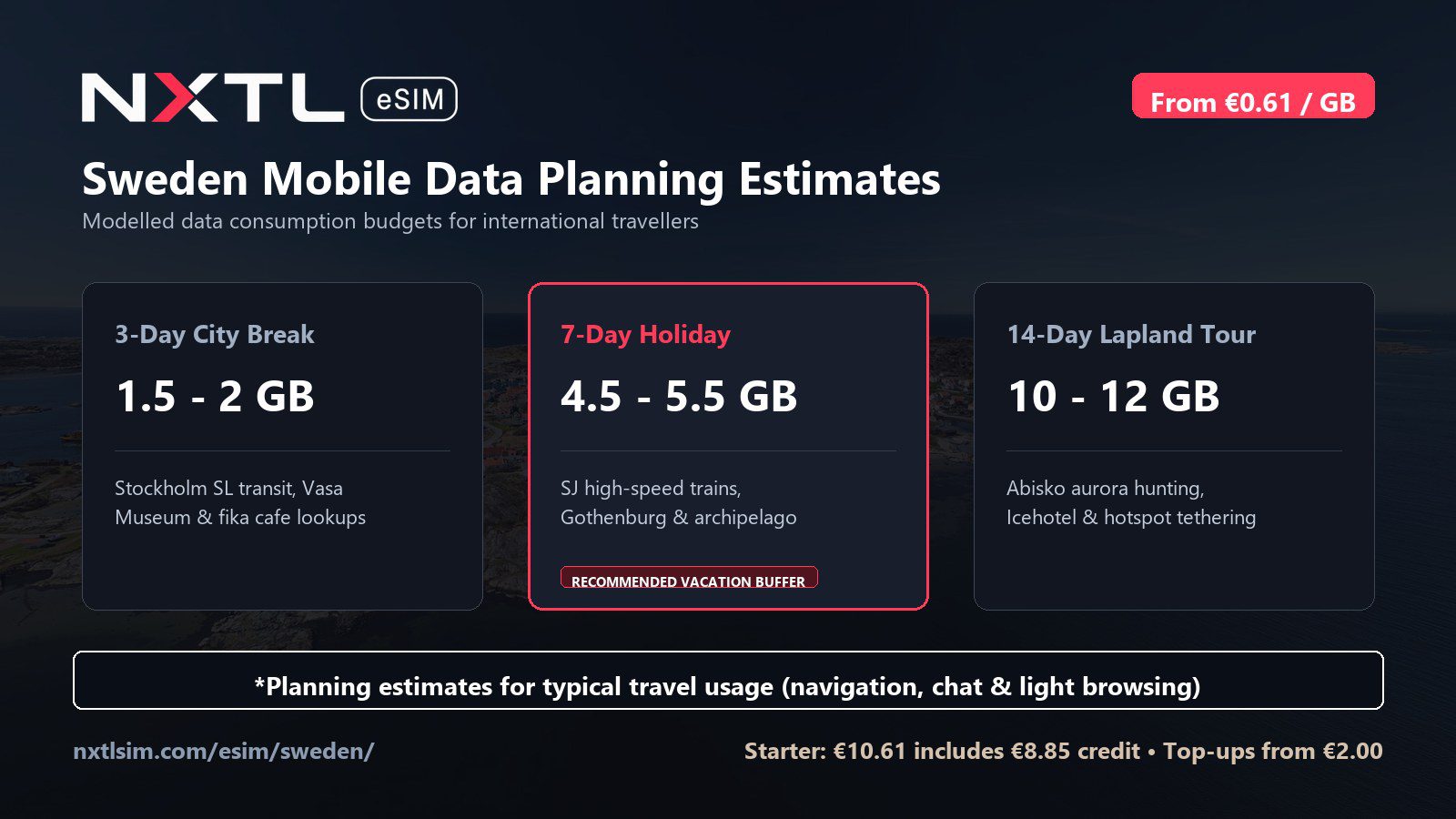 Sweden mobile data planning graphic