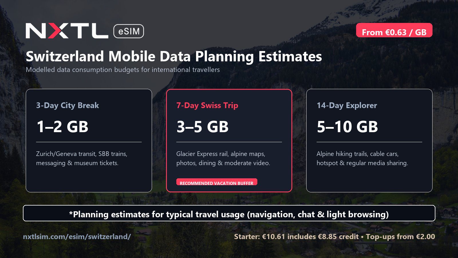 Switzerland mobile data planning graphic