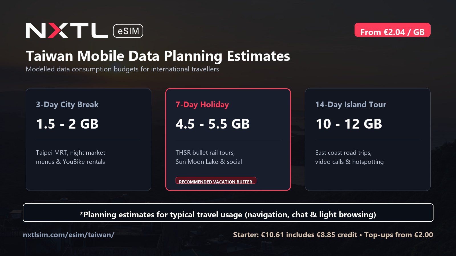 Taiwan mobile data planning graphic