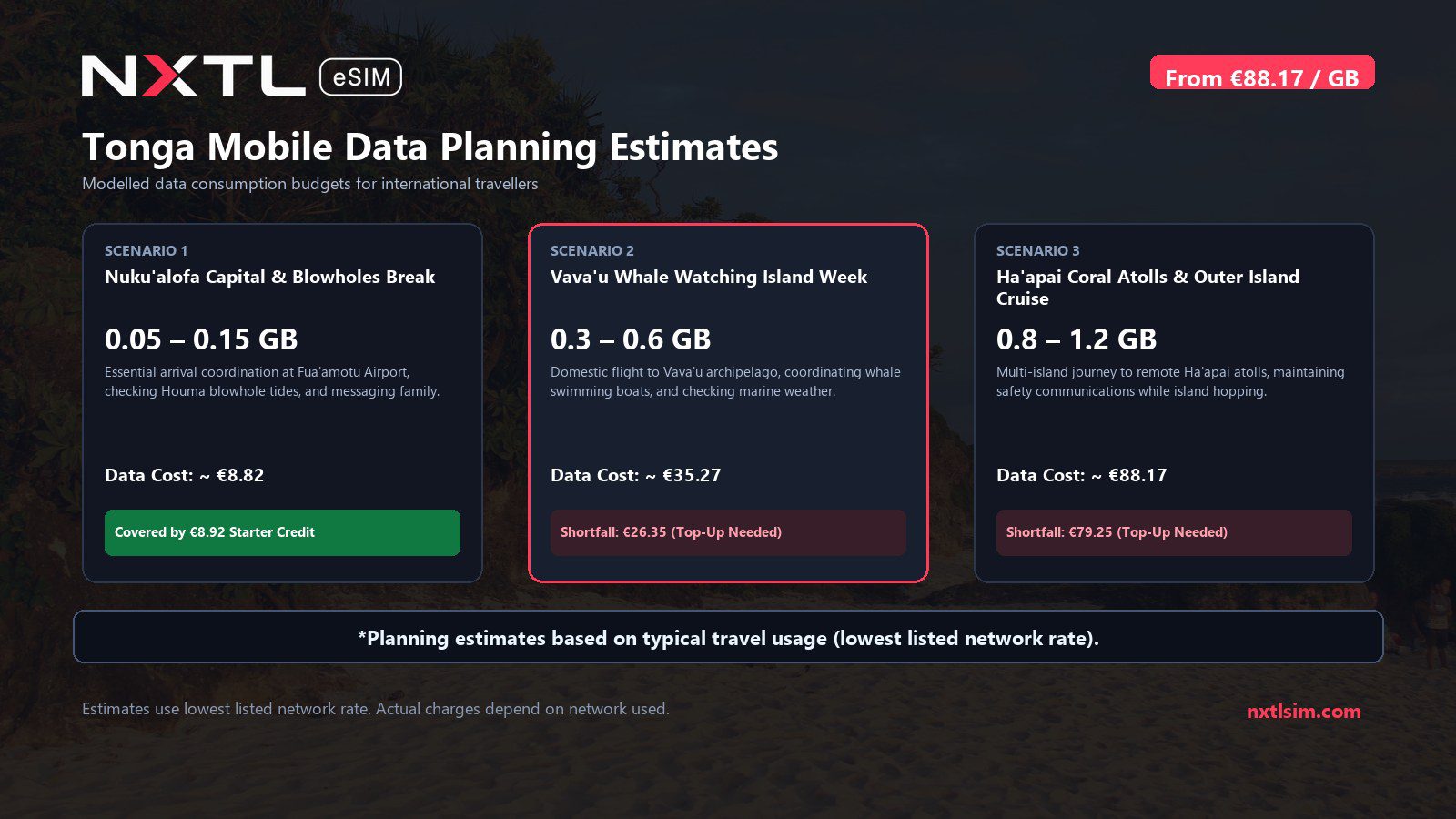 Mobile data usage planning estimates and NXTL rates for Tonga