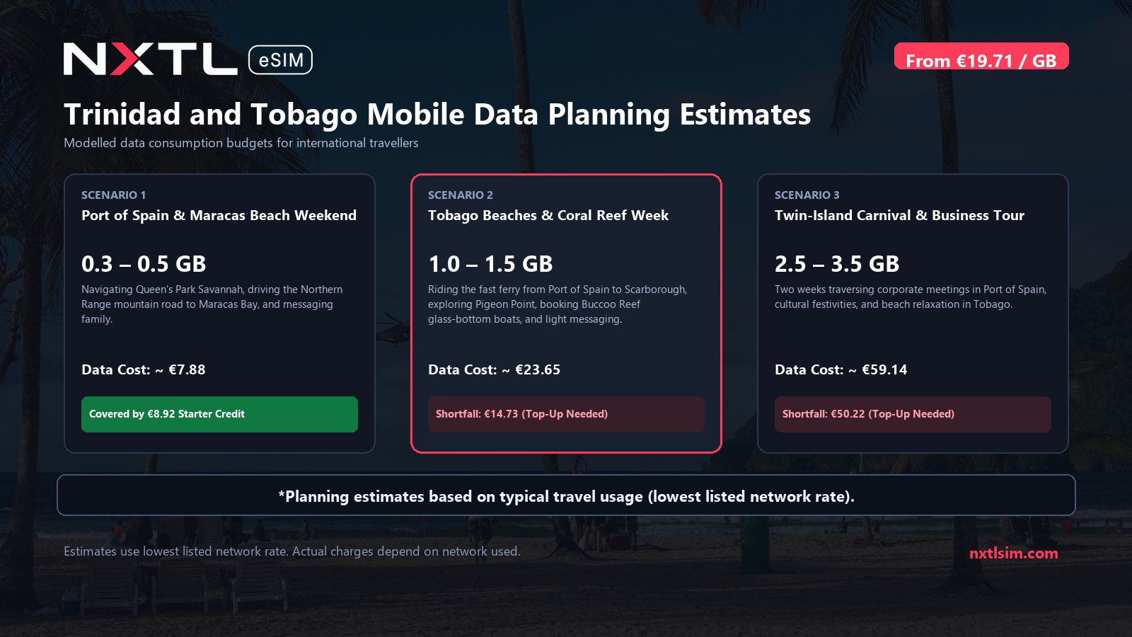 Mobile data usage planning estimates and NXTL rates for Trinidad and Tobago
