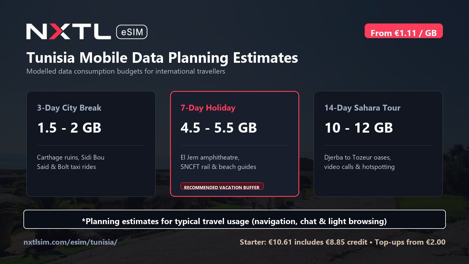 Tunisia mobile data planning graphic