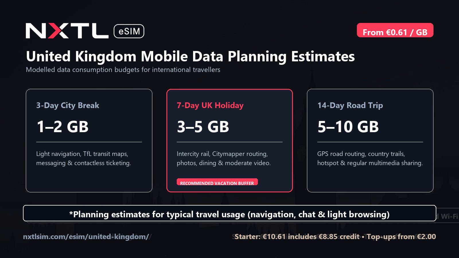 United Kingdom mobile data planning graphic